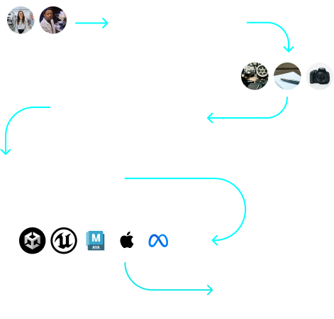 Deploy